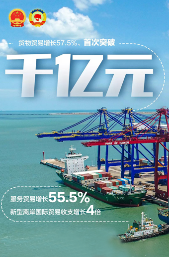 22張海報，帶你速覽2022年海南省政府工作報告！