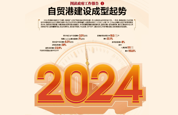 自貿港建設成型起勢
