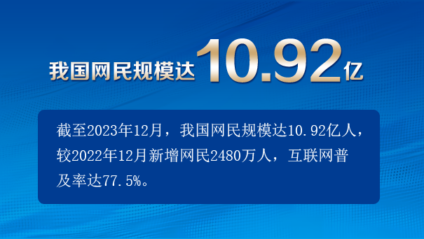 我國(guó)網(wǎng)民規(guī)模達(dá)10.92億人