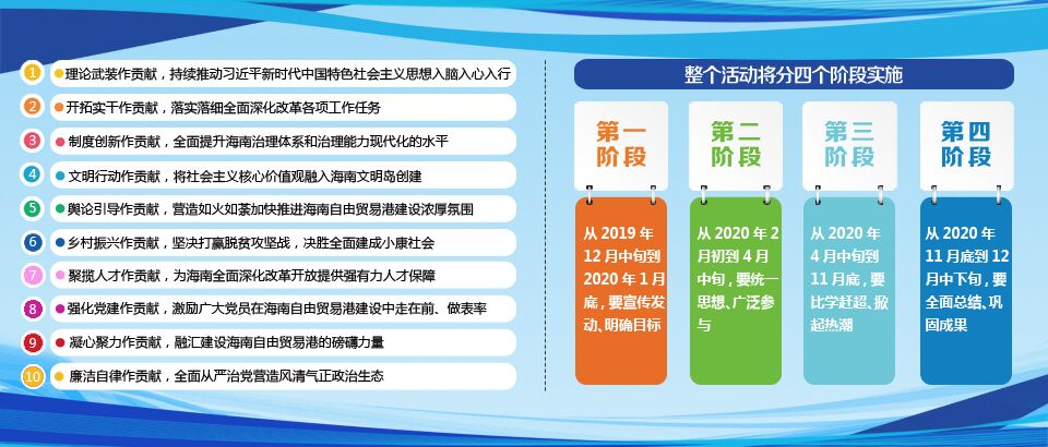 “我為加快推進(jìn)海南自由貿(mào)易港建設(shè)作貢獻(xiàn)”活動啟動