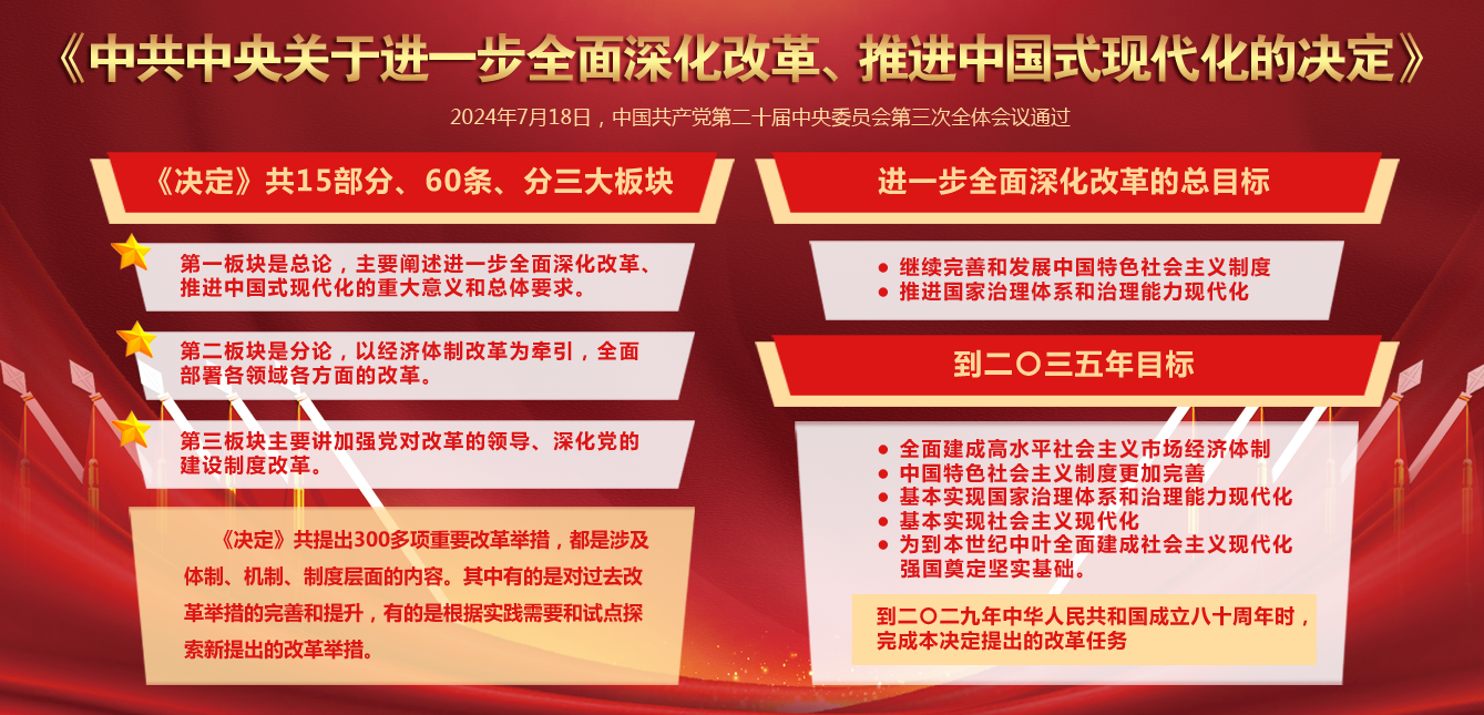 60條要點速覽二十屆三中全會《決定》