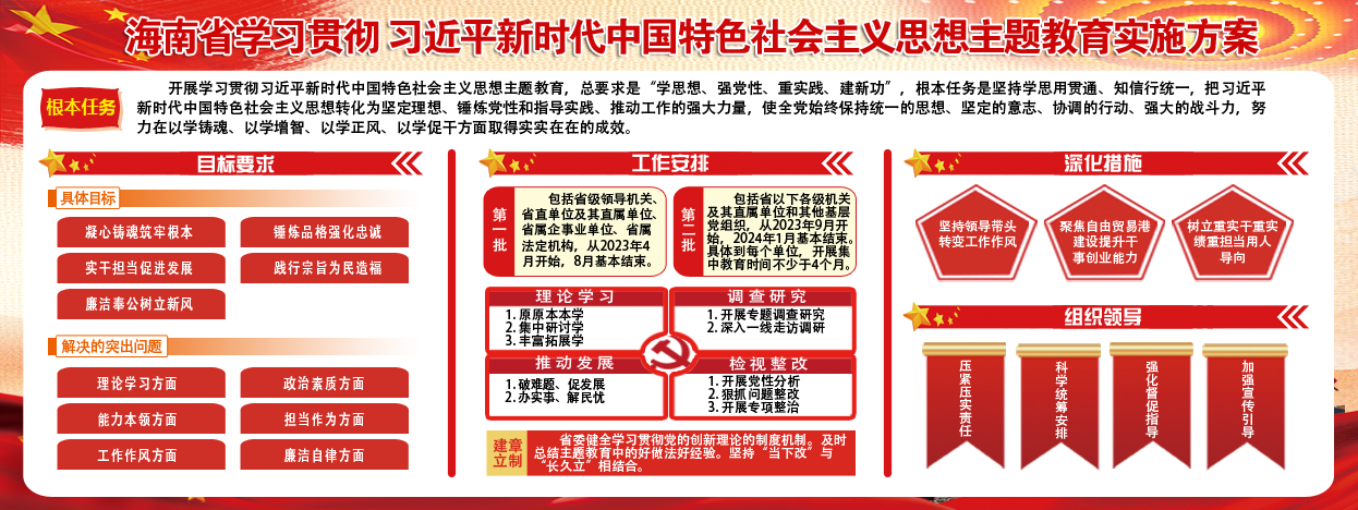 一圖讀懂 | 海南省學(xué)習(xí)貫徹習(xí)近平新時代中國特色社會主義思想主題教育實施方案
