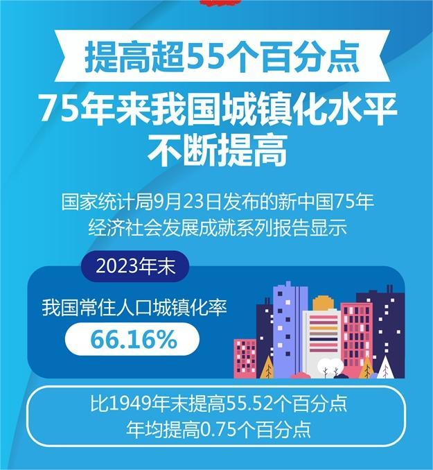 圖表：75年來我國國民文化素質全面提升