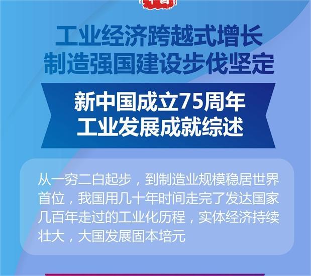 圖表：工業經濟跨越式增長，制造強國建設步伐堅定——新中國成立75周年工業發展成就綜述