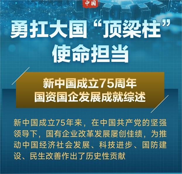 圖表：勇扛大國“頂梁柱”使命擔當——新中國成立75周年國資國企發展成就綜述