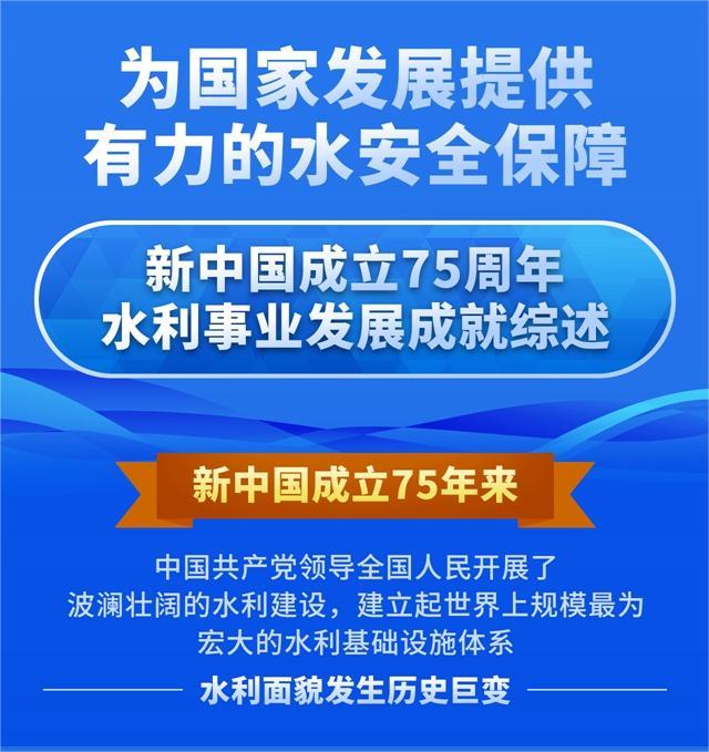 圖表：為國家發展提供有力的水安全保障——新中國成立75周年水利事業發展成就綜述