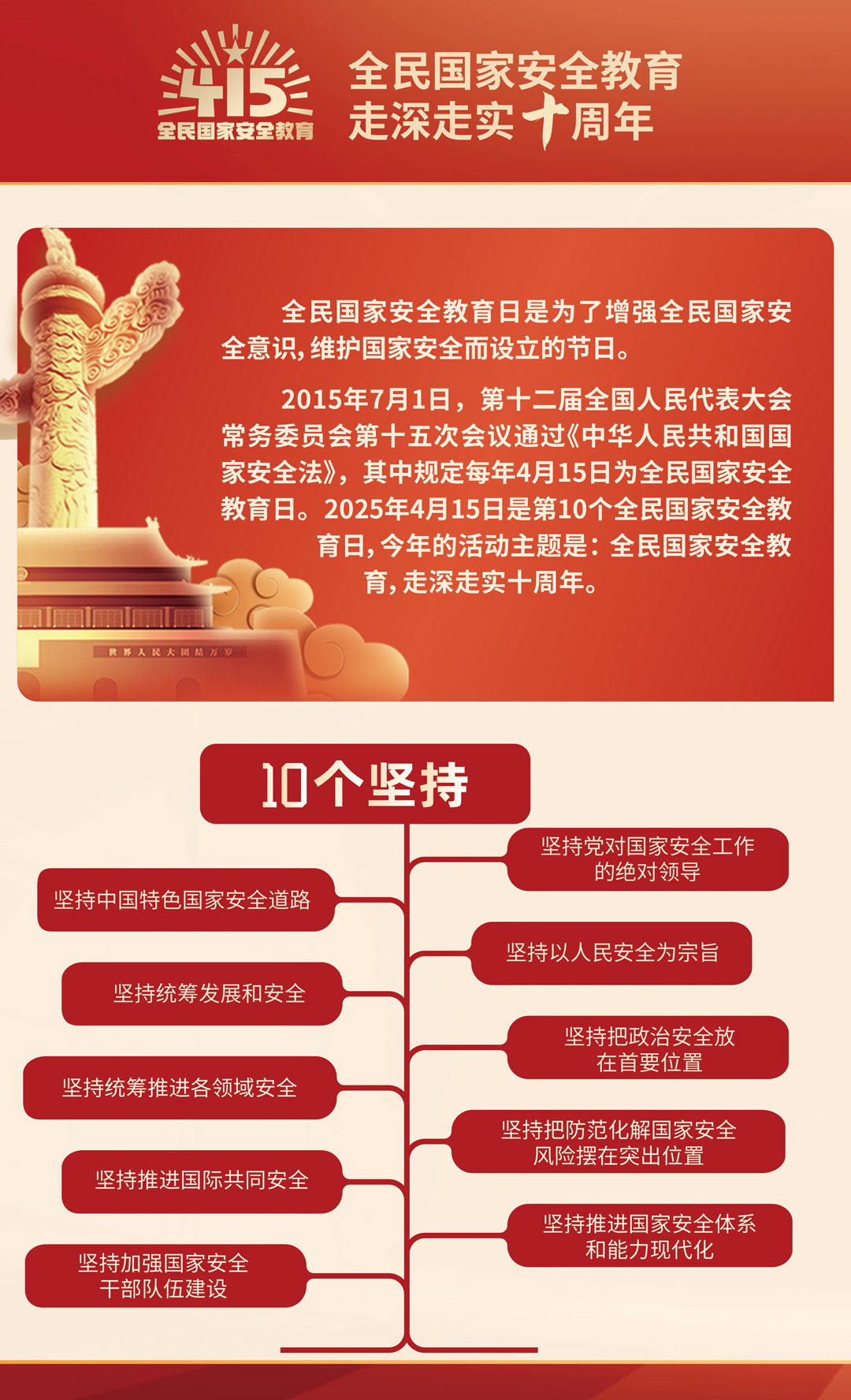 全民國家安全教育10周年
