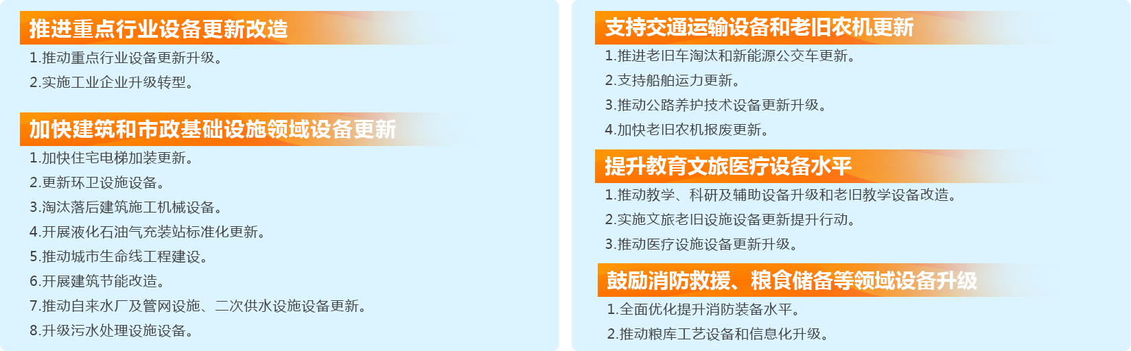 大規(guī)模設(shè)備更新