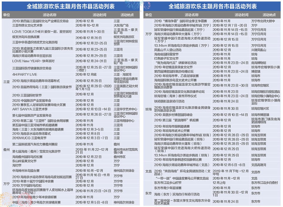 全域旅游歡樂主題月（3）