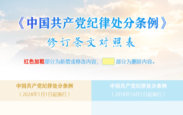 《中國共產黨紀律處分條例》修訂條文對照表