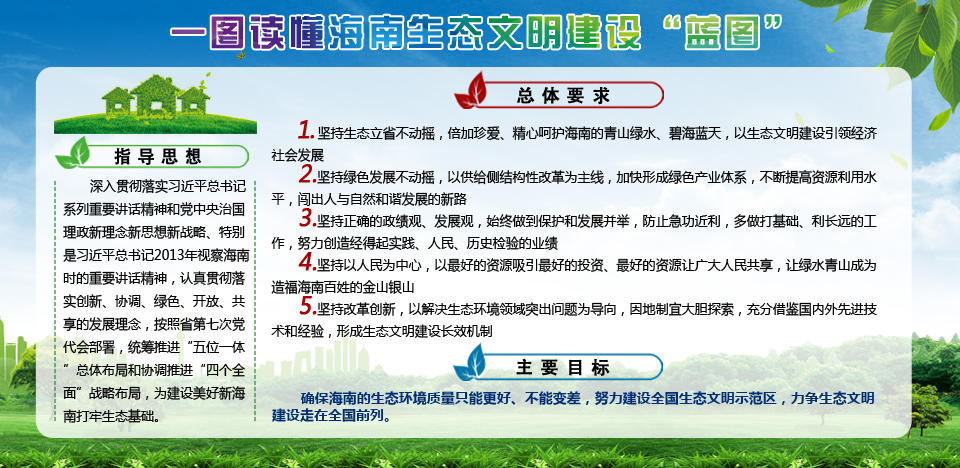 中共海南省委關于進一步加強生態文明建設譜寫美麗中國海南篇章的決定