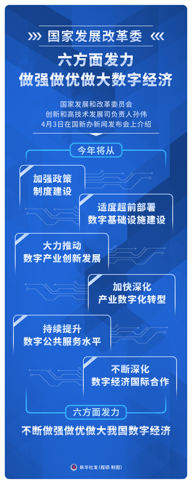 國家發展改革委：六方面發力做強做優做大數字經濟