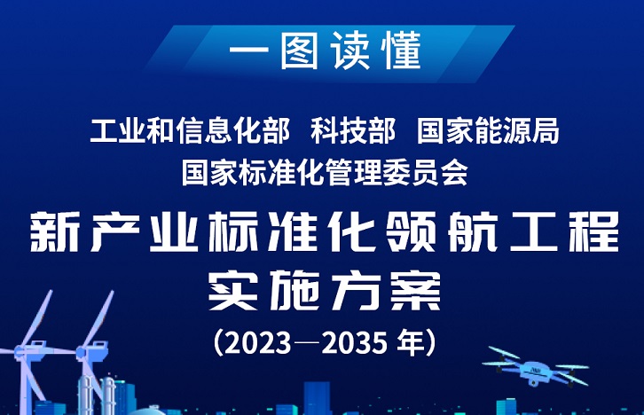 一圖讀懂《新產業標準化領航工程實施方案(2023─2035年)》