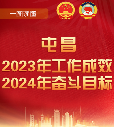 一圖讀懂屯昌2023年工作成效、2024年奮斗目標