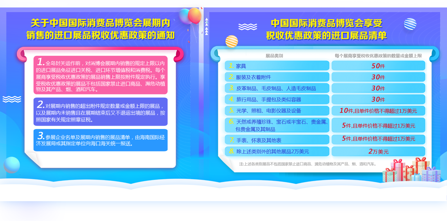 關于中國國際消費品博覽會展期內銷售的進口展品稅收優惠政策的通知