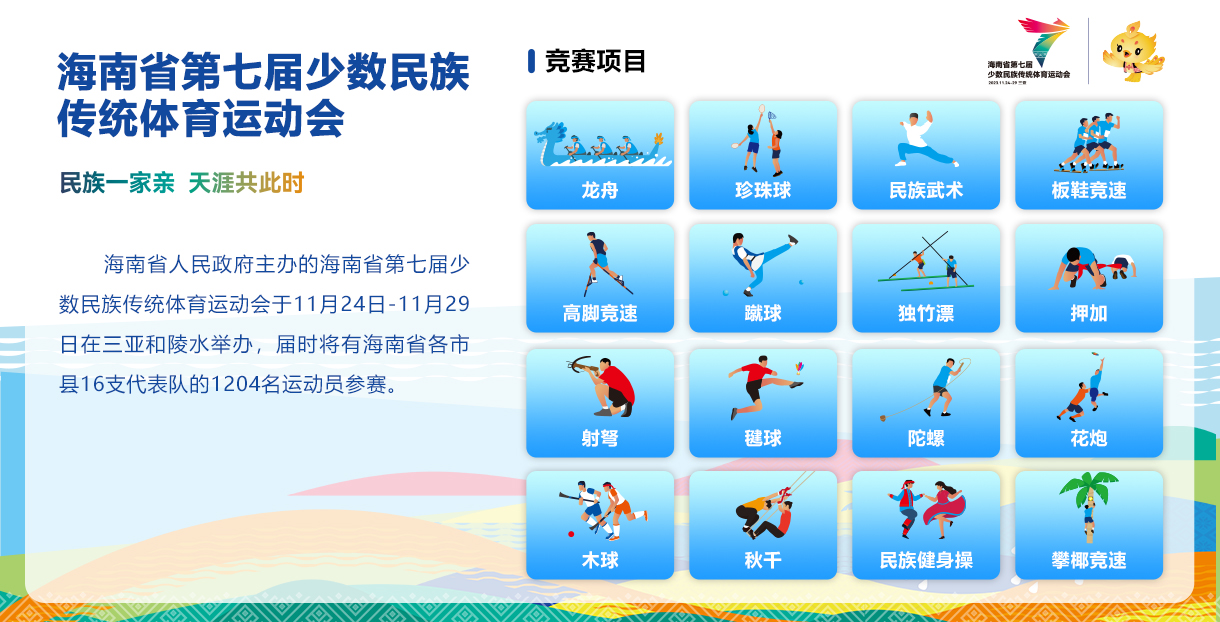 海南省第七屆少數民族傳統體育運動會