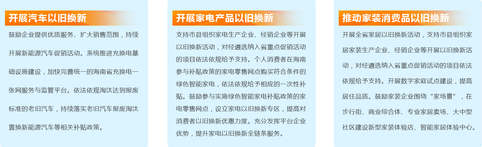 消費(fèi)品以舊換新