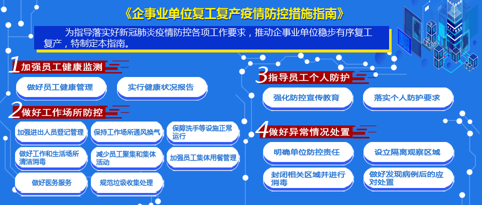 企事業單位復工復產疫情防控措施指南